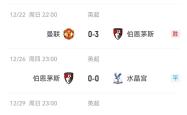 开云体育登录-关于利物浦客场擒下博恩茅斯，继续领跑积分榜的信息