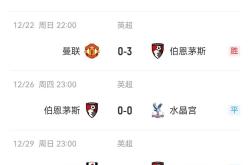 开云体育登录-关于利物浦客场擒下博恩茅斯,继续领跑积分榜的信息