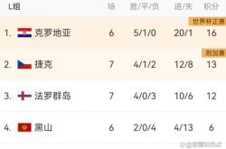 开云体育APP下载-包含捷克战胜克罗地亚，排名小组第二晋级前景加大的词条