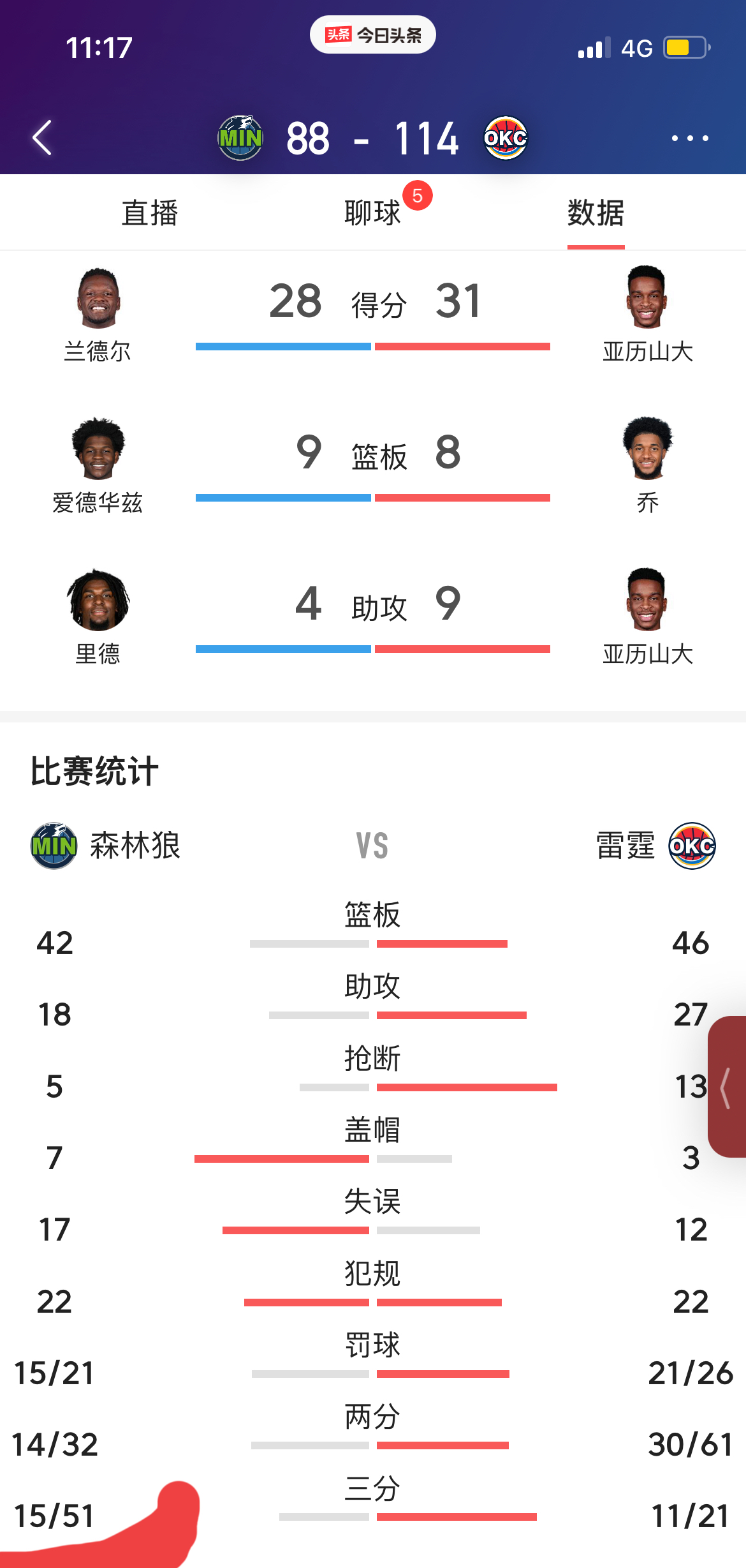 森林狼挽救颗粒无收,勇夺季后赛资格的简单介绍 森林狼挽救颗粒无收,勇夺季后赛资格的简单介绍