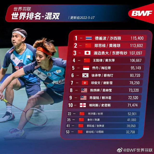 关于马来西亚队完胜中国队,黄鸭组合刷新纪录的信息 关于马来西亚队完胜中国队,黄鸭组合刷新纪录的信息